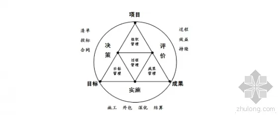 节点法项目管理在超大型工程中的BIM应用