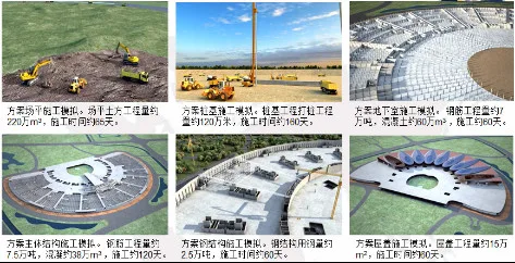 节点法项目管理在超大型工程中的BIM应用