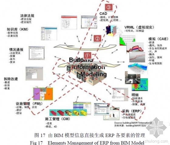 BIM技术中的数字图形信息融合集成系统研究进展 BIM技术中的数字图形信息融合集成系统研究进展