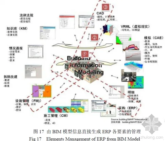 BIM技术中的数字图形信息融合集成系统研究进展