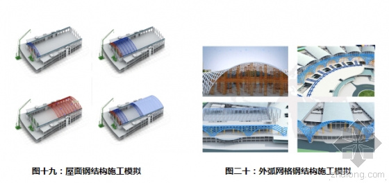 节点法项目管理在超大型工程中的BIM应用