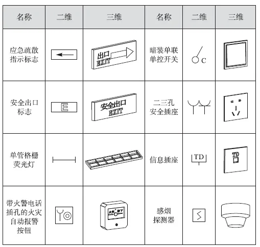 BIM在电气设计中的应用