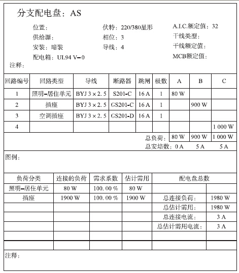 BIM在电气设计中的应用
