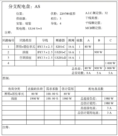 BIM在电气设计中的应用