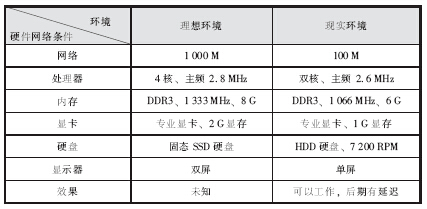 BIM在电气设计中的应用