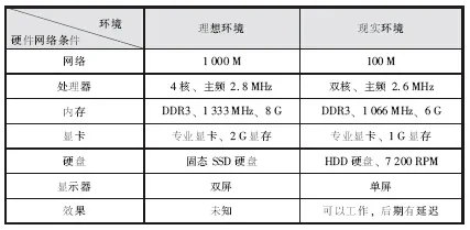BIM在电气设计中的应用