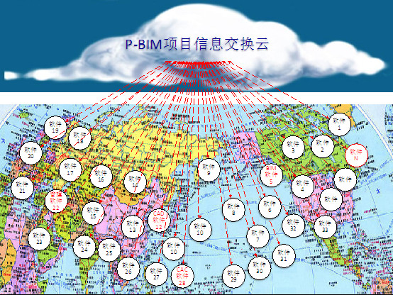 中国土木工程学会标准《建筑工程信息交换实施标准》编制工作正式启动 中国土木工程学会标准《建筑工程信息交换实施标准》编制工作正式启动
