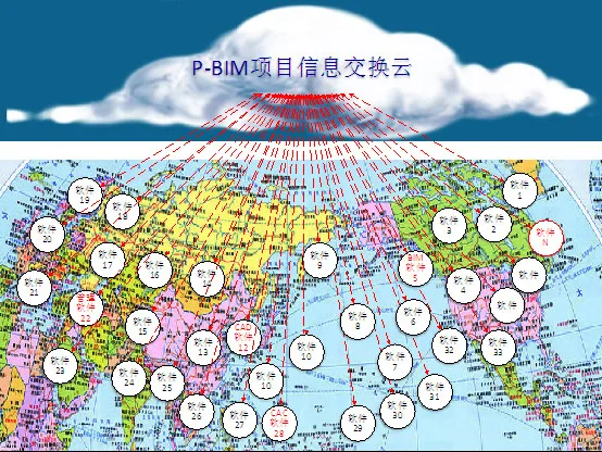 中国土木工程学会标准《建筑工程信息交换实施标准》编制工作正式启动