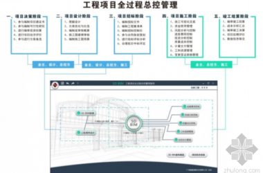 探讨5D BIM技术在建设项目总控管理中的应用-BIM建筑网