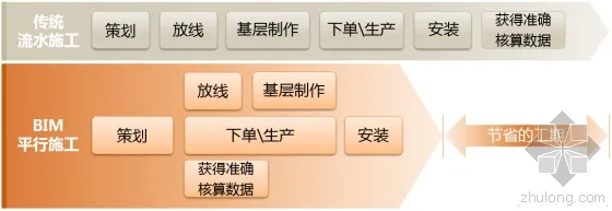 BIM技术在室内装饰工程中的应用