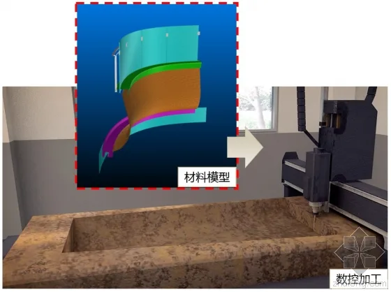 BIM技术在室内装饰工程中的应用