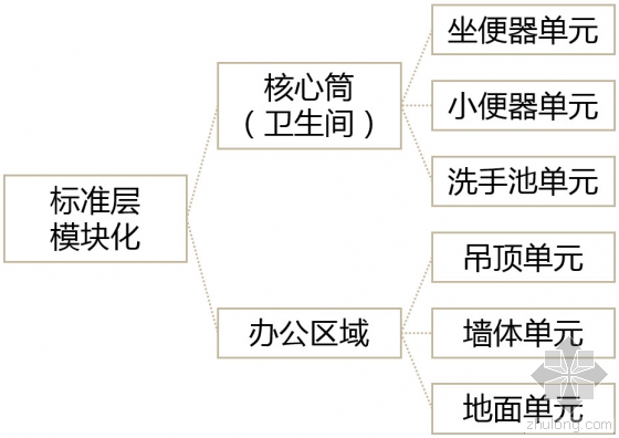 BIM技术在室内装饰工程中的应用