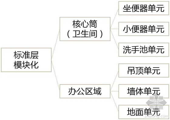 BIM技术在室内装饰工程中的应用