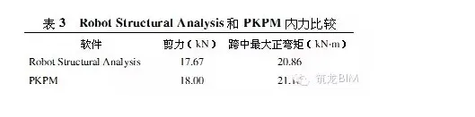 BIM如何适用于“中国式”结构设计?