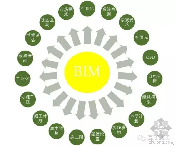 腾讯总部大楼BIM技术运用实例解析（上）