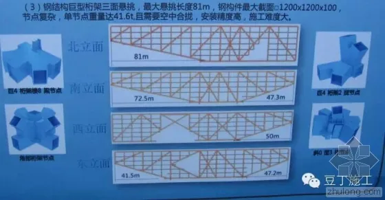 腾讯总部大楼BIM技术运用实例解析（上）