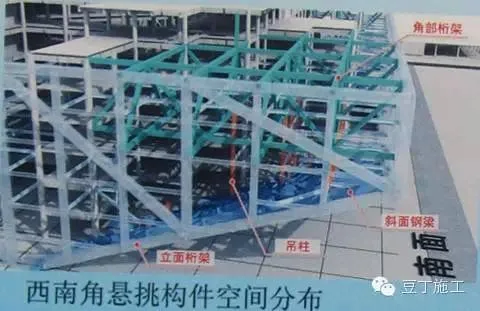 腾讯总部大楼BIM技术运用实例解析（上）