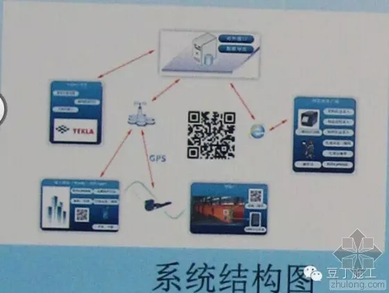腾讯总部大楼BIM技术运用实例解析（下）