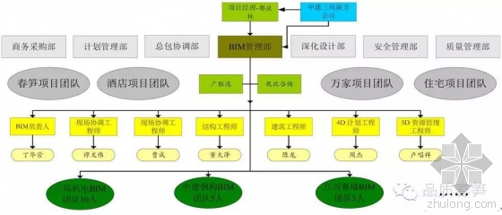 一年5项国家级BIM荣誉,“春笋”项目的BIM经 一年5项国家级BIM荣誉,“春笋”项目的BIM经