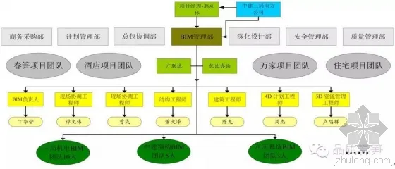 一年5项国家级BIM荣誉，“春笋”项目的BIM经