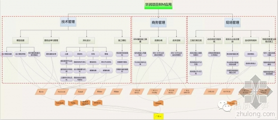一年5项国家级BIM荣誉,“春笋”项目的BIM经 一年5项国家级BIM荣誉,“春笋”项目的BIM经