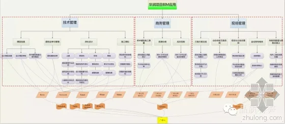 一年5项国家级BIM荣誉，“春笋”项目的BIM经