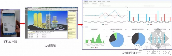 一年5项国家级BIM荣誉,“春笋”项目的BIM经 一年5项国家级BIM荣誉,“春笋”项目的BIM经
