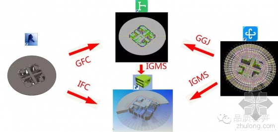 一年5项国家级BIM荣誉,“春笋”项目的BIM经 一年5项国家级BIM荣誉,“春笋”项目的BIM经