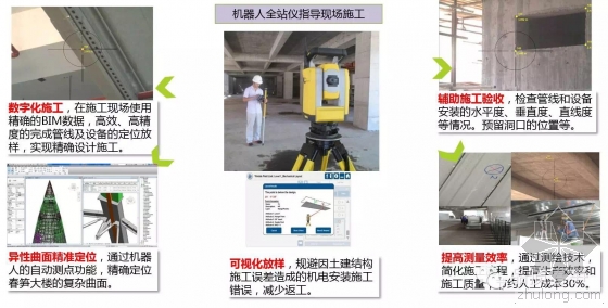 一年5项国家级BIM荣誉,“春笋”项目的BIM经 一年5项国家级BIM荣誉,“春笋”项目的BIM经