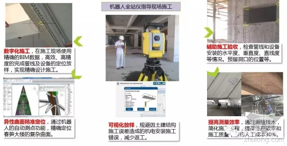 一年5项国家级BIM荣誉，“春笋”项目的BIM经