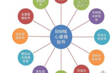 超强归纳：BIM从设计到运维都需要哪些软件？-BIM建筑网