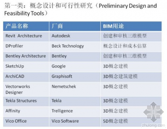 超强归纳:BIM从设计到运维都需要哪些软件? 超强归纳:BIM从设计到运维都需要哪些软件?