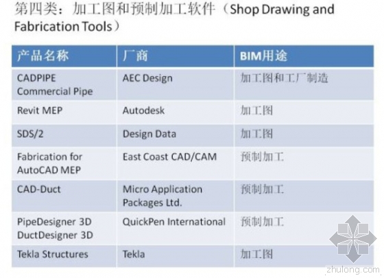 超强归纳:BIM从设计到运维都需要哪些软件? 超强归纳:BIM从设计到运维都需要哪些软件?