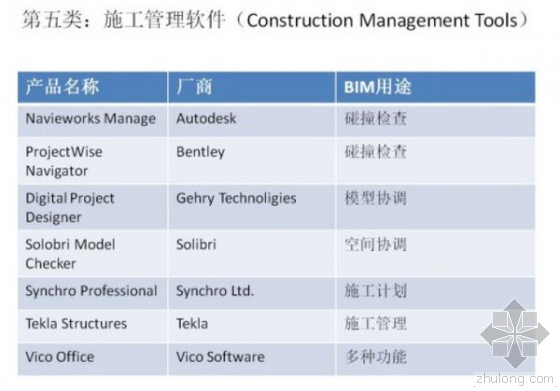 超强归纳:BIM从设计到运维都需要哪些软件? 超强归纳:BIM从设计到运维都需要哪些软件?