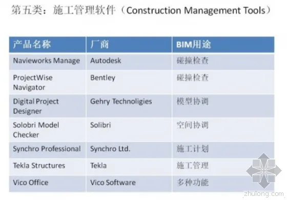 超强归纳：BIM从设计到运维都需要哪些软件？