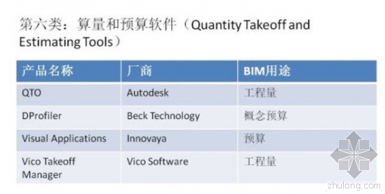 超强归纳:BIM从设计到运维都需要哪些软件? 超强归纳:BIM从设计到运维都需要哪些软件?