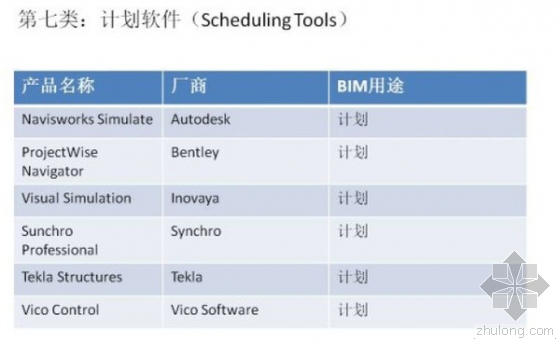 超强归纳:BIM从设计到运维都需要哪些软件? 超强归纳:BIM从设计到运维都需要哪些软件?