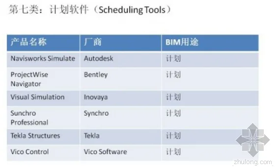 超强归纳：BIM从设计到运维都需要哪些软件？