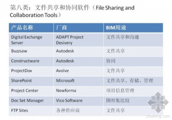 超强归纳:BIM从设计到运维都需要哪些软件? 超强归纳:BIM从设计到运维都需要哪些软件?