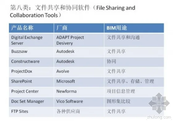 超强归纳：BIM从设计到运维都需要哪些软件？