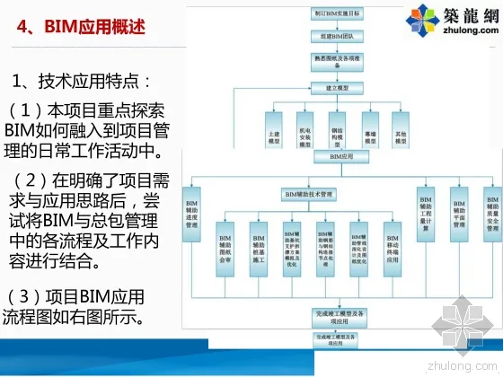 深圳阿里云大厦施工总承包工程BIM应用介绍