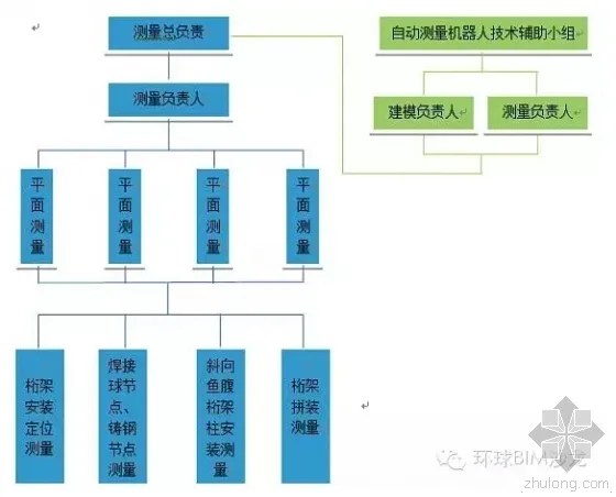 近日梅溪湖城市岛钢结构工程封顶 解析异形钢结构测绘BIM思路