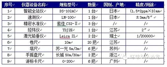 近日梅溪湖城市岛钢结构工程封顶 解析异形钢结构测绘BIM思路