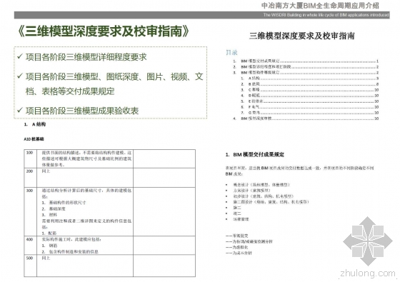 中冶南方大厦BIM全生命周期应用介绍