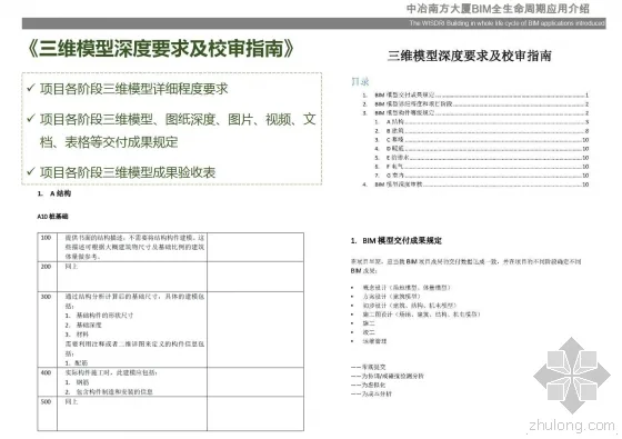 中冶南方大厦BIM全生命周期应用介绍