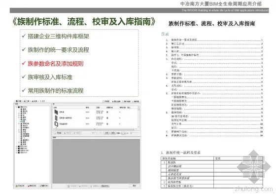 中冶南方大厦BIM全生命周期应用介绍