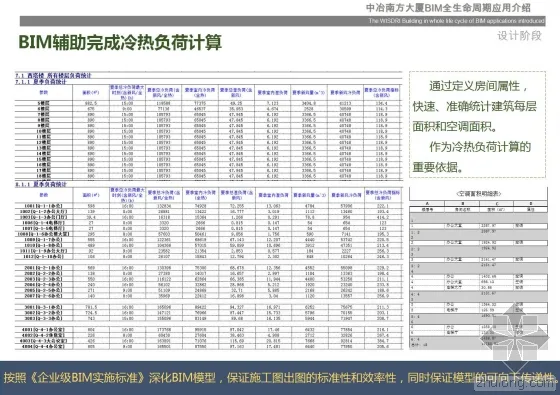中冶南方大厦BIM全生命周期应用介绍