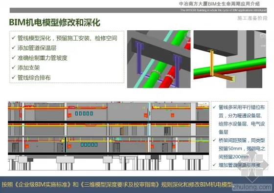 中冶南方大厦BIM全生命周期应用介绍