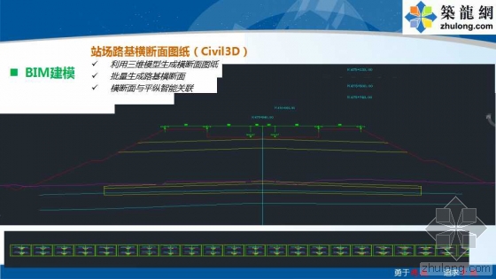 铁路路基工程全过程BIM应用示范