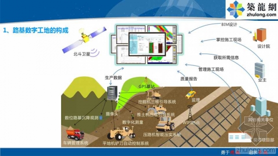 铁路路基工程全过程BIM应用示范